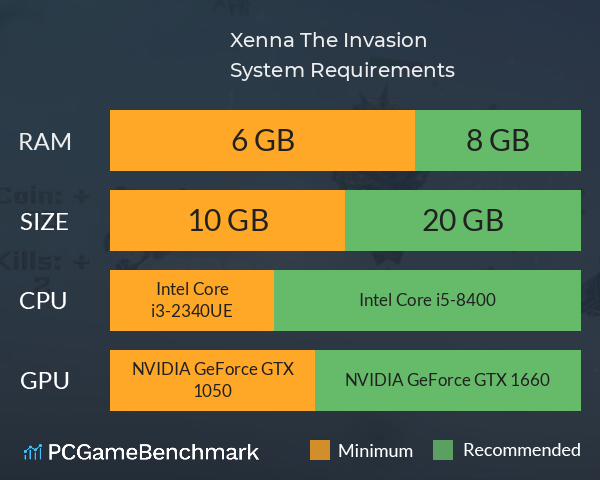 Xenna: The Invasion System Requirements PC Graph - Can I Run Xenna: The Invasion