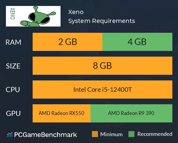 Xeno System Requirements PC Graph - Can I Run Xeno