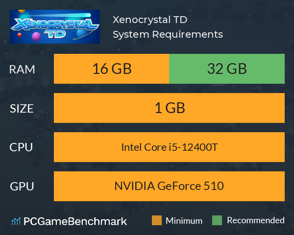 Xenocrystal TD System Requirements PC Graph - Can I Run Xenocrystal TD