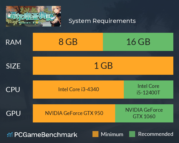 希尔维亚物语 System Requirements PC Graph - Can I Run 希尔维亚物语