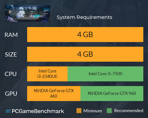 蜥学东渐—蓝血与尖耳朵 System Requirements PC Graph - Can I Run 蜥学东渐—蓝血与尖耳朵