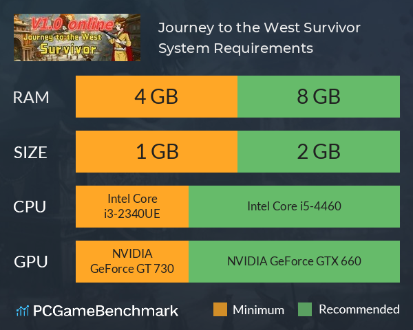 西游幸存者 Journey to the West Survivor System Requirements PC Graph - Can I Run 西游幸存者 Journey to the West Survivor