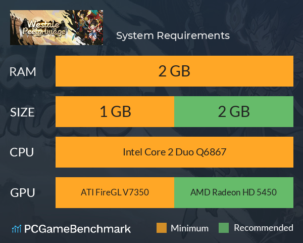 西游志：山海战纪 System Requirements PC Graph - Can I Run 西游志：山海战纪