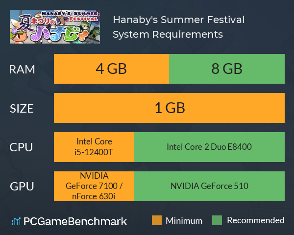 夏まつりのハナビィ Hanaby's Summer Festival System Requirements PC Graph - Can I Run 夏まつりのハナビィ Hanaby's Summer Festival