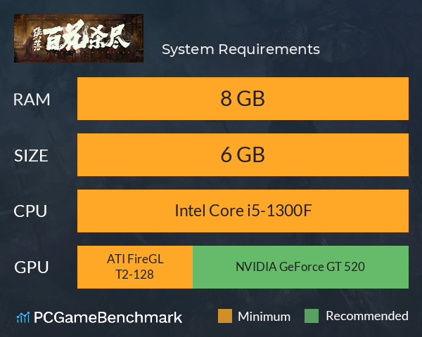 侠落：百花杀尽 System Requirements PC Graph - Can I Run 侠落：百花杀尽