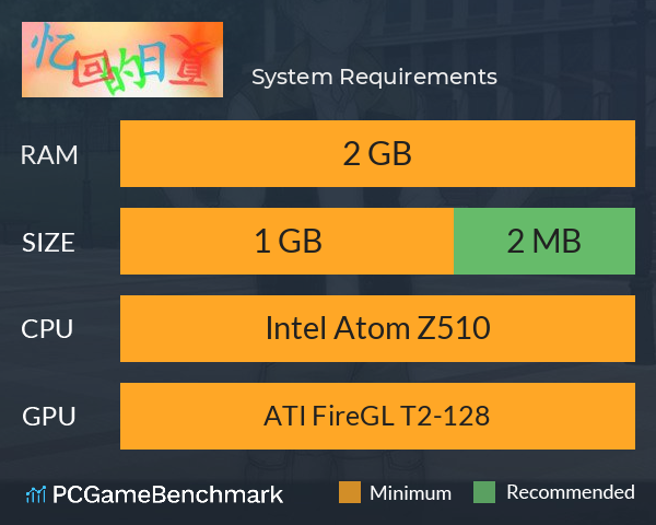 夏日的回忆 System Requirements PC Graph - Can I Run 夏日的回忆