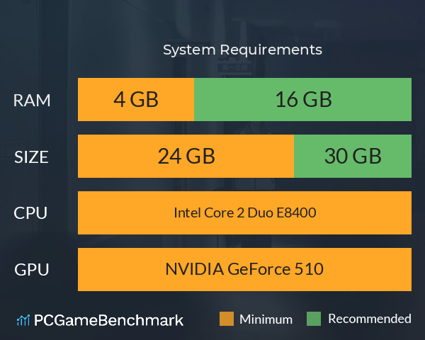 下一个就是你 System Requirements PC Graph - Can I Run 下一个就是你