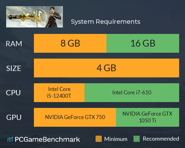 下一站江湖Ⅰ System Requirements PC Graph - Can I Run 下一站江湖Ⅰ