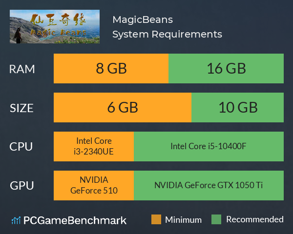 仙豆奇缘 MagicBeans System Requirements PC Graph - Can I Run 仙豆奇缘 MagicBeans