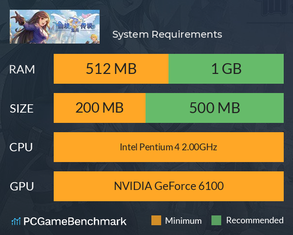 仙境传说之复兴 System Requirements PC Graph - Can I Run 仙境传说之复兴