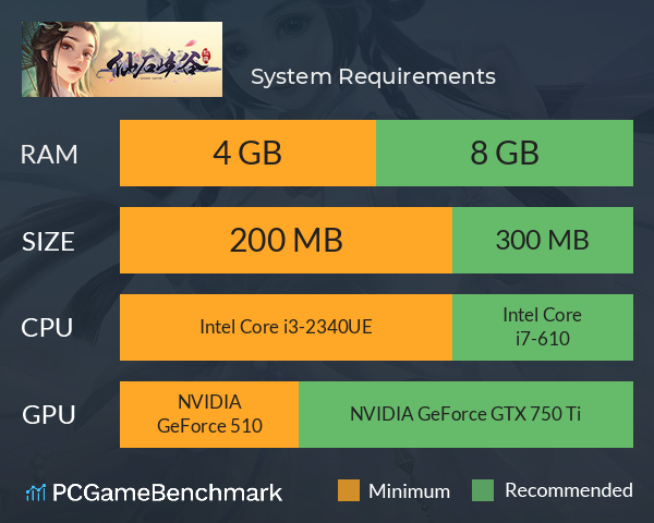 仙石峡谷 System Requirements PC Graph - Can I Run 仙石峡谷