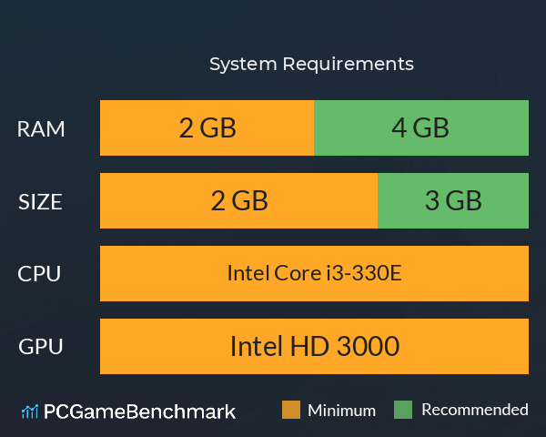 仙影迷踪 System Requirements PC Graph - Can I Run 仙影迷踪