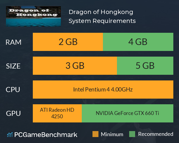 香江之龙，Dragon of Hongkong System Requirements PC Graph - Can I Run 香江之龙，Dragon of Hongkong