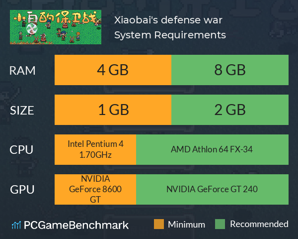 小白的保卫战 Xiaobai's defense war System Requirements PC Graph - Can I Run 小白的保卫战 Xiaobai's defense war