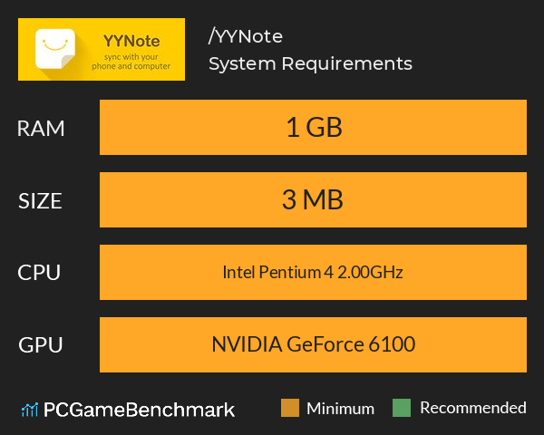 小黄条/YYNote System Requirements PC Graph - Can I Run 小黄条/YYNote