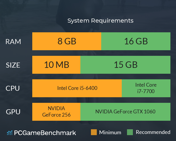 小明明的世界 System Requirements PC Graph - Can I Run 小明明的世界