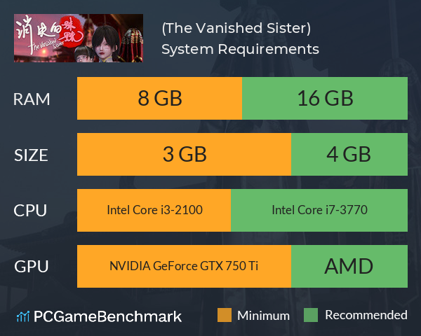 消失的妹妹(The Vanished Sister) System Requirements PC Graph - Can I Run 消失的妹妹(The Vanished Sister)