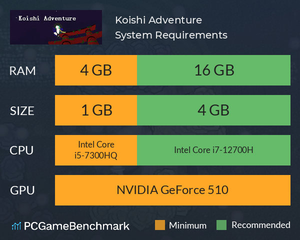 小石冒险 Koishi Adventure⁓ System Requirements PC Graph - Can I Run 小石冒险 Koishi Adventure⁓