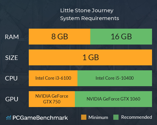 小石游记 Little Stone Journey System Requirements PC Graph - Can I Run 小石游记 Little Stone Journey