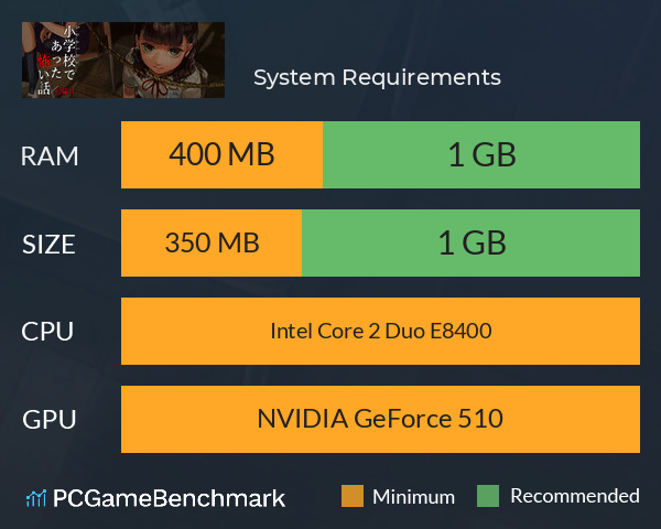 アパシー小学校であった怖い話 月曜日 System Requirements PC Graph - Can I Run アパシー小学校であった怖い話 月曜日