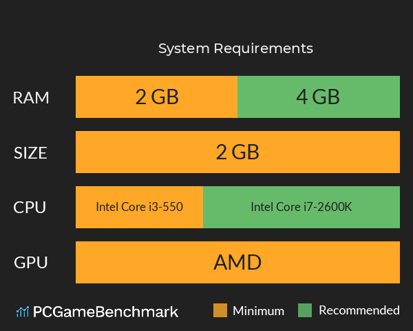 协议战线 System Requirements PC Graph - Can I Run 协议战线