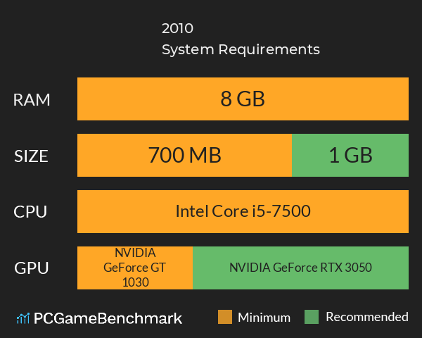 信标2010 System Requirements PC Graph - Can I Run 信标2010