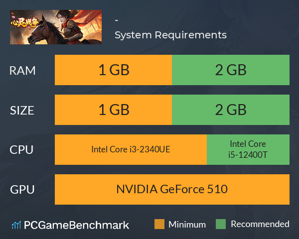 心灵战争-风云再起 System Requirements PC Graph - Can I Run 心灵战争-风云再起
