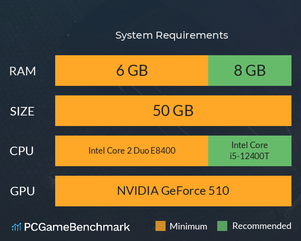 新世界：暗影成双 System Requirements PC Graph - Can I Run 新世界：暗影成双