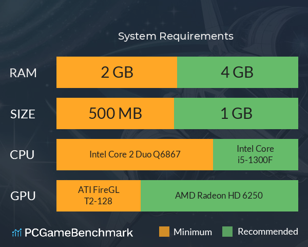 星海淫游 System Requirements PC Graph - Can I Run 星海淫游