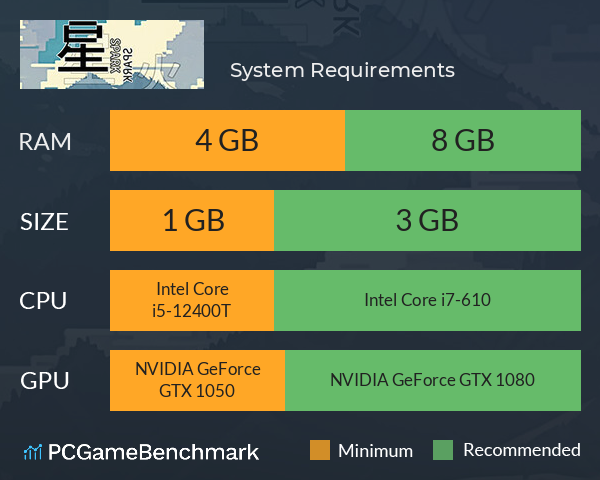 星火 System Requirements PC Graph - Can I Run 星火