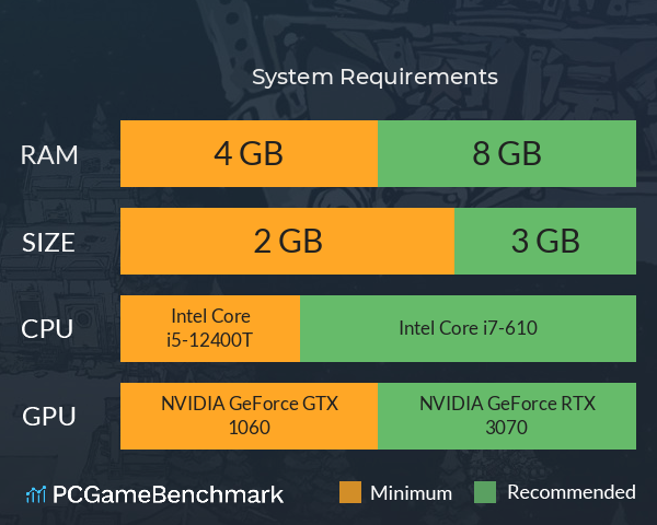 星际领主 System Requirements PC Graph - Can I Run 星际领主