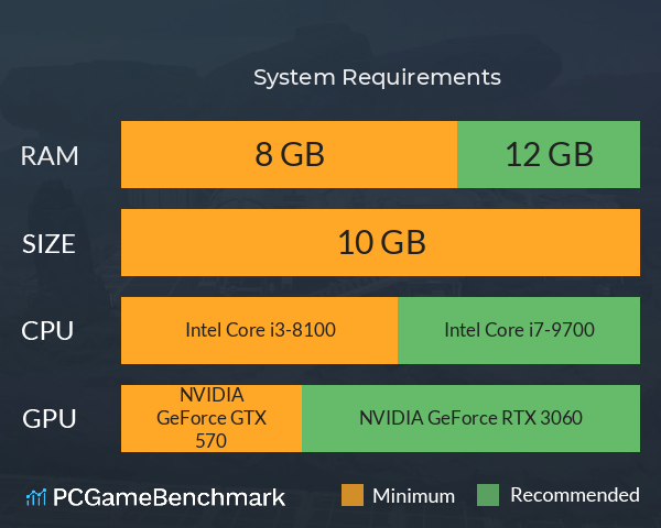 星际争爸 System Requirements PC Graph - Can I Run 星际争爸