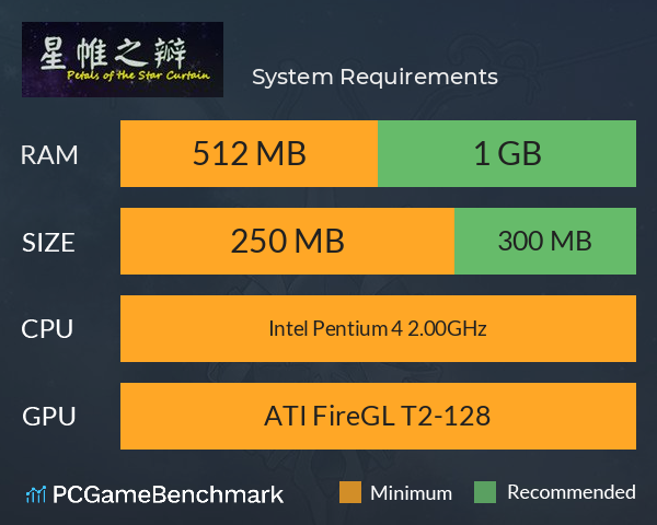 星帷之瓣 System Requirements PC Graph - Can I Run 星帷之瓣