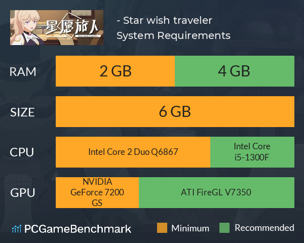 星愿旅人 - Star wish traveler System Requirements PC Graph - Can I Run 星愿旅人 - Star wish traveler