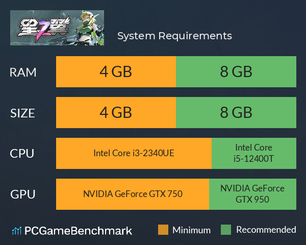 星之翼 System Requirements PC Graph - Can I Run 星之翼