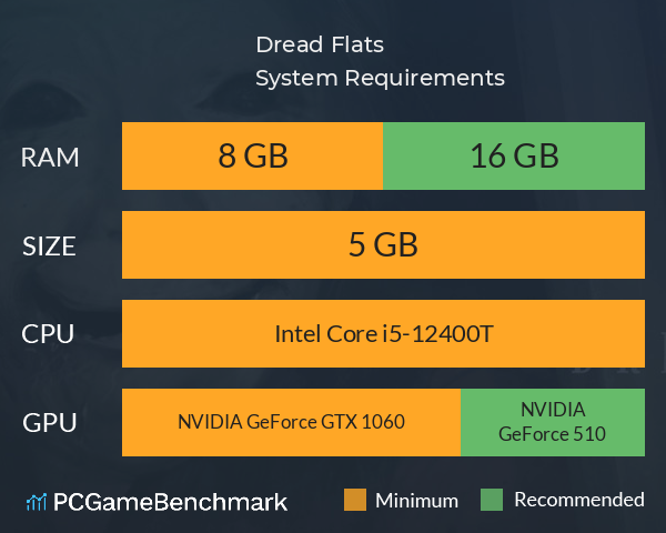 凶寓 Dread Flats System Requirements PC Graph - Can I Run 凶寓 Dread Flats