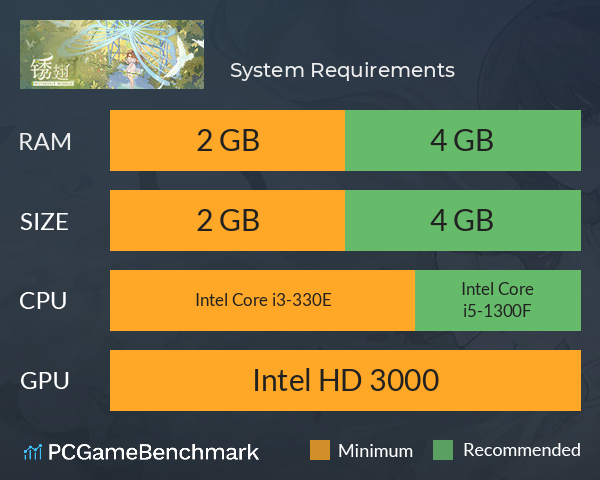 锈翅 System Requirements PC Graph - Can I Run 锈翅