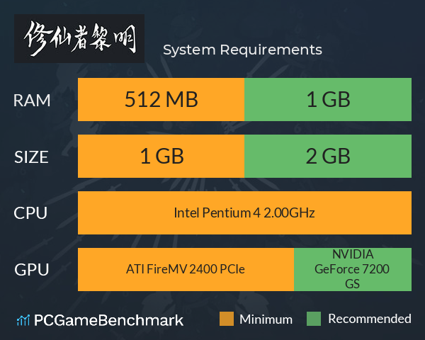 修仙者黎明 System Requirements PC Graph - Can I Run 修仙者黎明