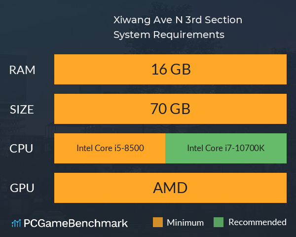 Xiwang Ave N 3rd Section System Requirements PC Graph - Can I Run Xiwang Ave N 3rd Section