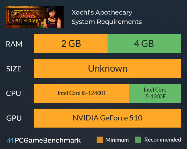 Xochi's Apothecary System Requirements PC Graph - Can I Run Xochi's Apothecary