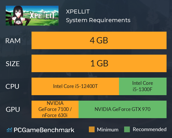 XPELLIT System Requirements PC Graph - Can I Run XPELLIT