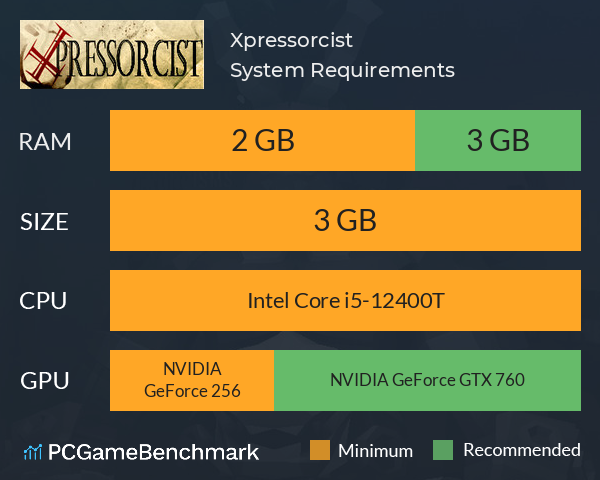 Xpressorcist System Requirements PC Graph - Can I Run Xpressorcist