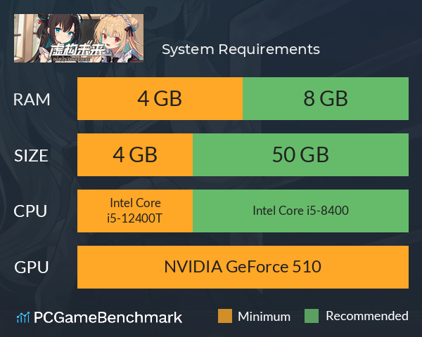 虚构未来 System Requirements PC Graph - Can I Run 虚构未来