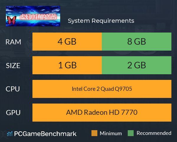 虚幻小镇的蔷薇 System Requirements PC Graph - Can I Run 虚幻小镇的蔷薇