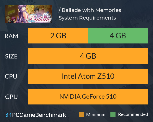 叙事曲：难忘的回忆 / Ballade: with Memories System Requirements PC Graph - Can I Run 叙事曲：难忘的回忆 / Ballade: with Memories