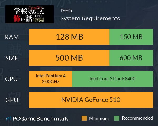 アパシー学校であった怖い話1995特別編 System Requirements PC Graph - Can I Run アパシー学校であった怖い話1995特別編