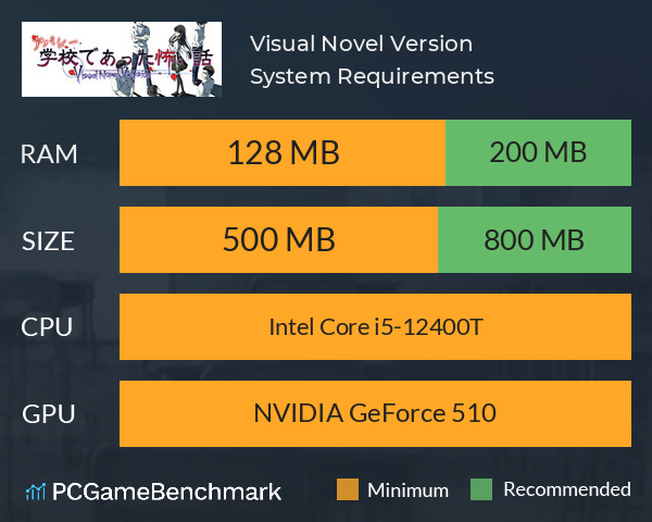 アパシー学校であった怖い話 Visual Novel Version System Requirements PC Graph - Can I Run アパシー学校であった怖い話 Visual Novel Version