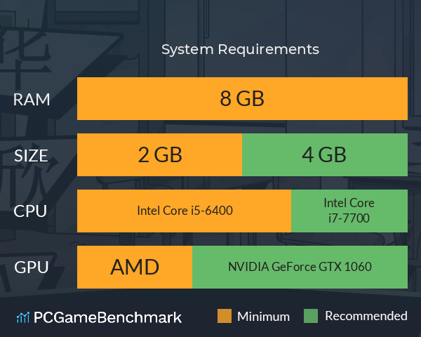 学校七不思议怪谈 System Requirements PC Graph - Can I Run 学校七不思议怪谈