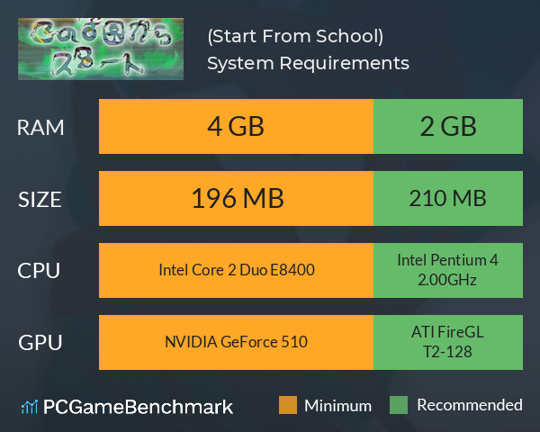 この学園からスタート(Start From School) System Requirements PC Graph - Can I Run この学園からスタート(Start From School)