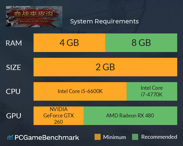 血战夹皮沟 System Requirements PC Graph - Can I Run 血战夹皮沟